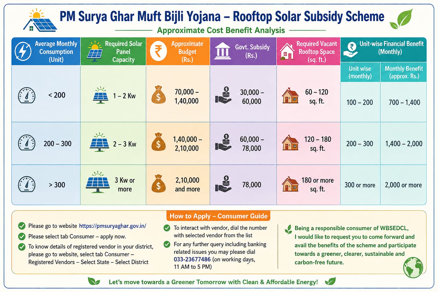 PM Surya Ghar Muft Bijli Yojna img